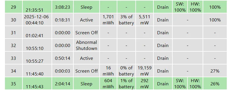 Windows logs show it never went back to sleep after waking itself up that day.