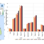 Philippines’ Rice Production Remains Stagnant Despite Government Interventions – Ateneo Scientists