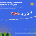 Visa: Filipinos spending peaks during the Holiday season